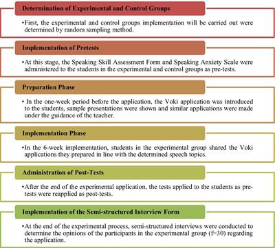 The effect of web 2.0 based technology applications on speaking skills and speaking anxiety in teaching Turkish as a foreign language: Voki example